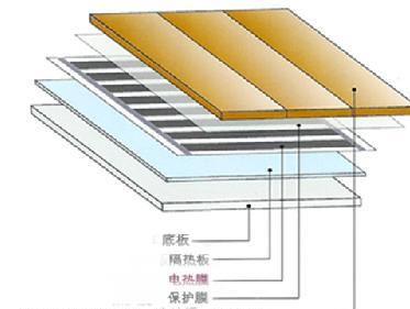 郑州电地暖安装价格进口品牌 专业电地暖电采暖安装公司