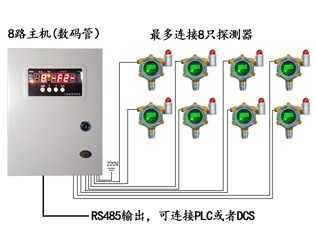 丙烯气体报警器