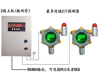 硫化氢报警器