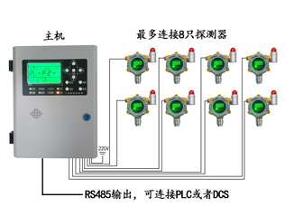 天然气报警器